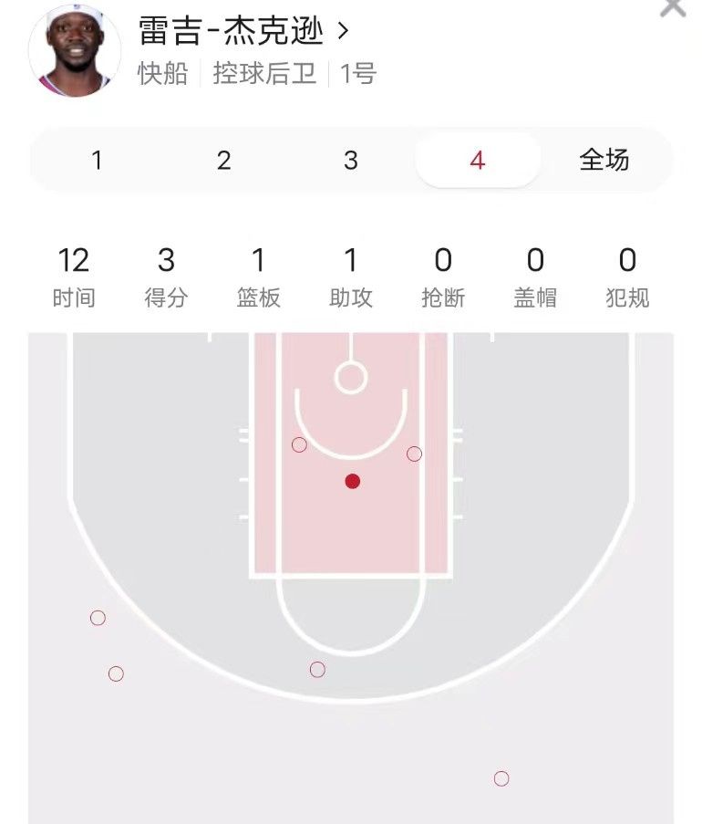 快船队|都把他忘了吧？三分命中率联盟第1，如果快船有他在，死亡五小威力会更大