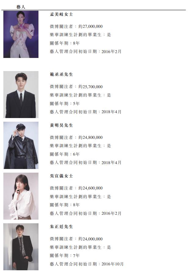 soul|王一博赚的钱，都给虚拟偶像 A-SOUL 花了？