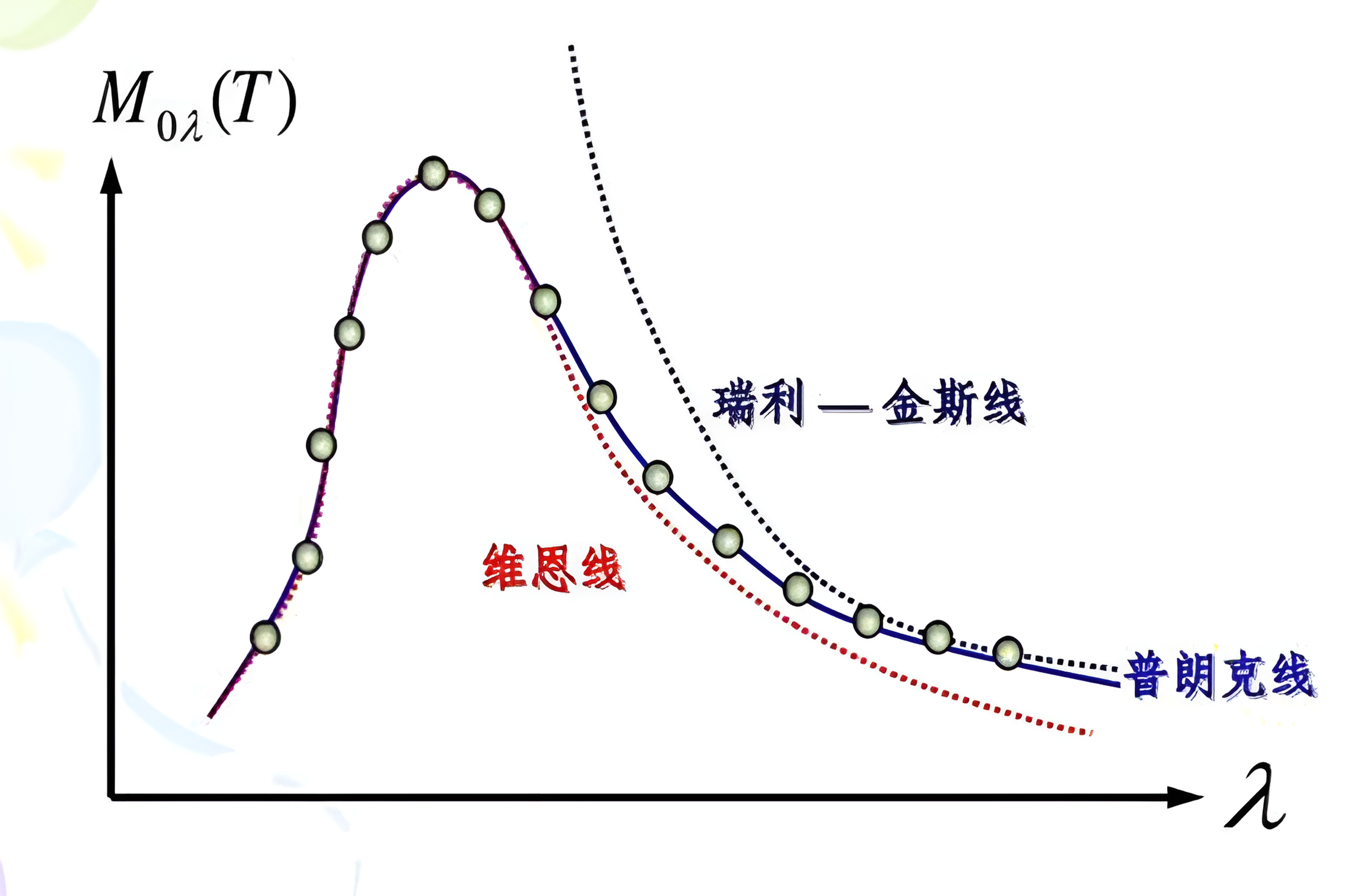 早期量子化思想的发展:从基尔霍夫挑战到狄拉克方程