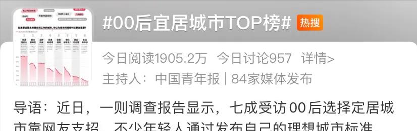 宜居城市|“00后”心中宜居城市榜单出炉！“北上广深”不再炙手可热？