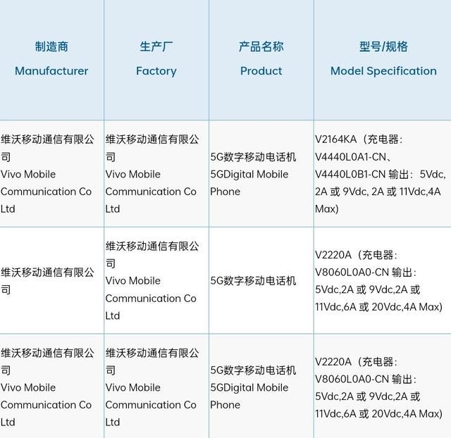 iqoo|iQOO Z6和Z6x部分配置和渲染图曝光 前者采用LCD高刷屏+骁龙778G+