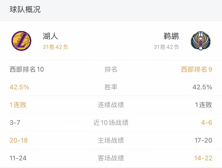 湖人队|NBA前瞻预测 湖人VS鹈鹕