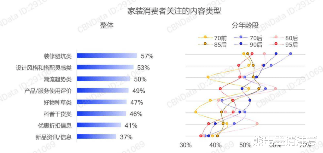 “网红装修笔记”为什么频频翻车?