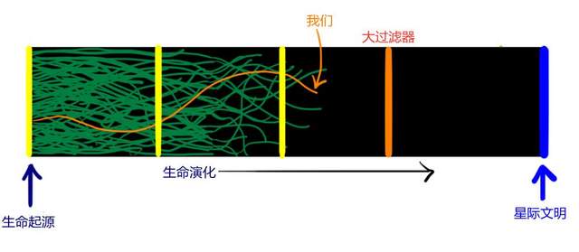 为什么说在太阳系发现地外生命,将会是人类绝望的开始?