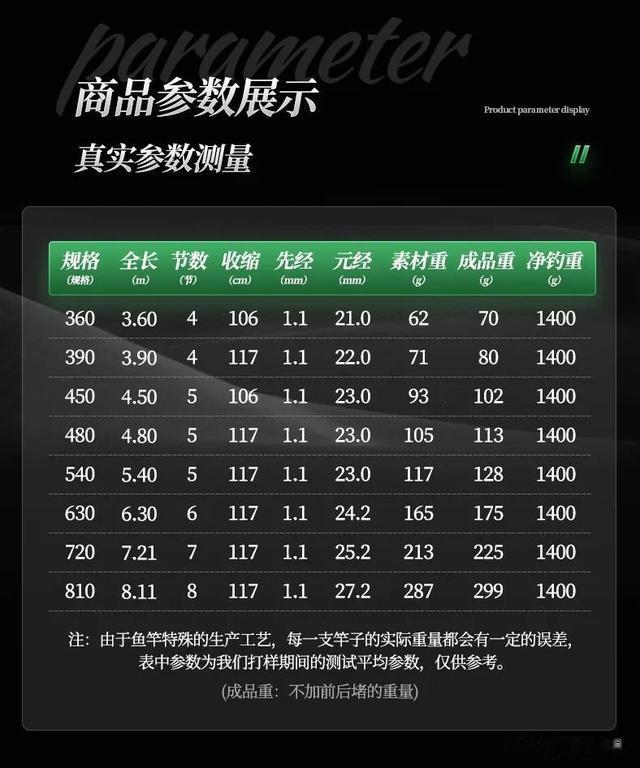 夜钓|新品推荐 | 清峰，拥有令人上瘾的轻量好手感，带你体验钓鱼乐趣