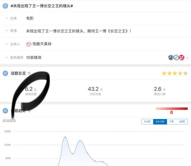 王一博|王一博从未出现,热搜却轻松破6亿,网友:他就是那个例外
