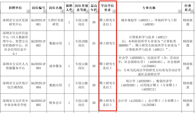 鸿海|2023学历提升预报名，不要再因为学历错过机会