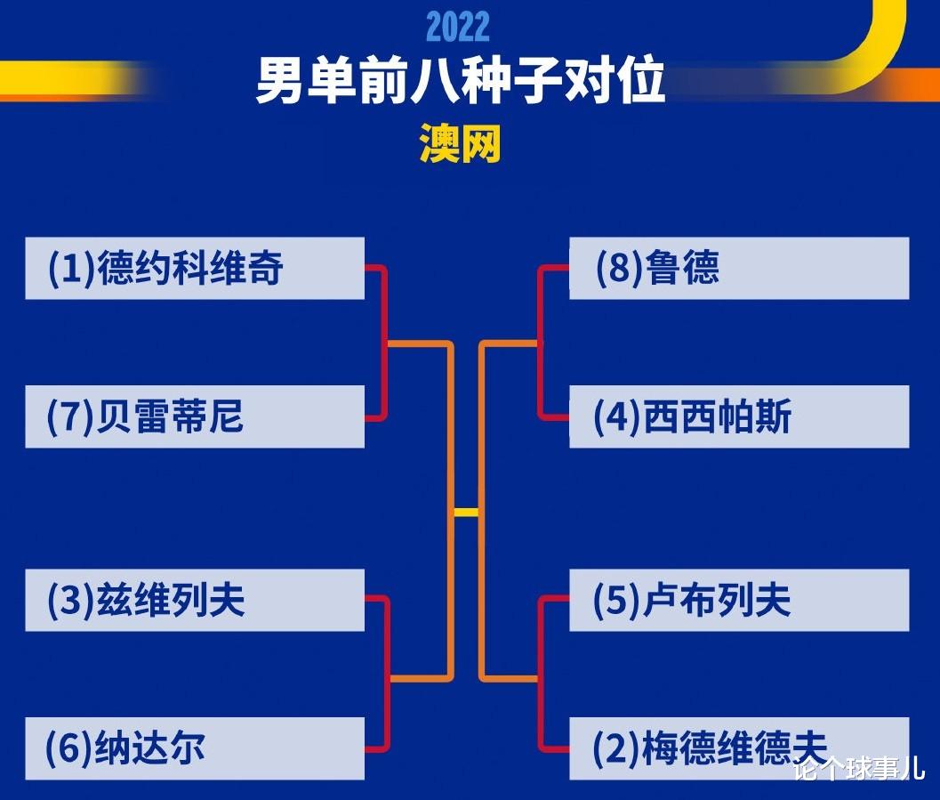 澳网|解读2022年澳网男单签表：3个倒霉蛋和1个幸运仔