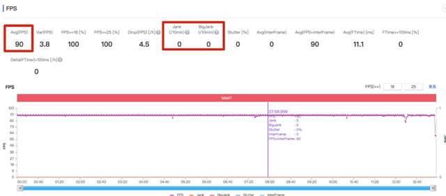 阿里巴巴|vivo刚发布的万元新机,能用10年?!这次玩“大”了
