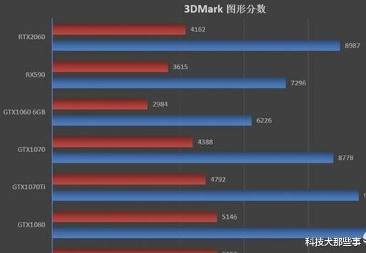 exynos|1080ti显卡对比2060super显卡：差距无法接受
