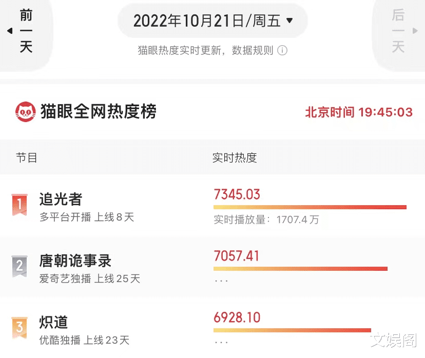 豆瓣|全网热度第二！豆瓣被四五星刷屏，网友的好评理由出奇一致