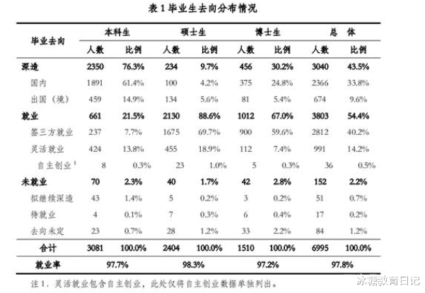 清华大学|清华学霸毕业后都爱去哪？腾讯仅排第二名，榜首备受众人青睐