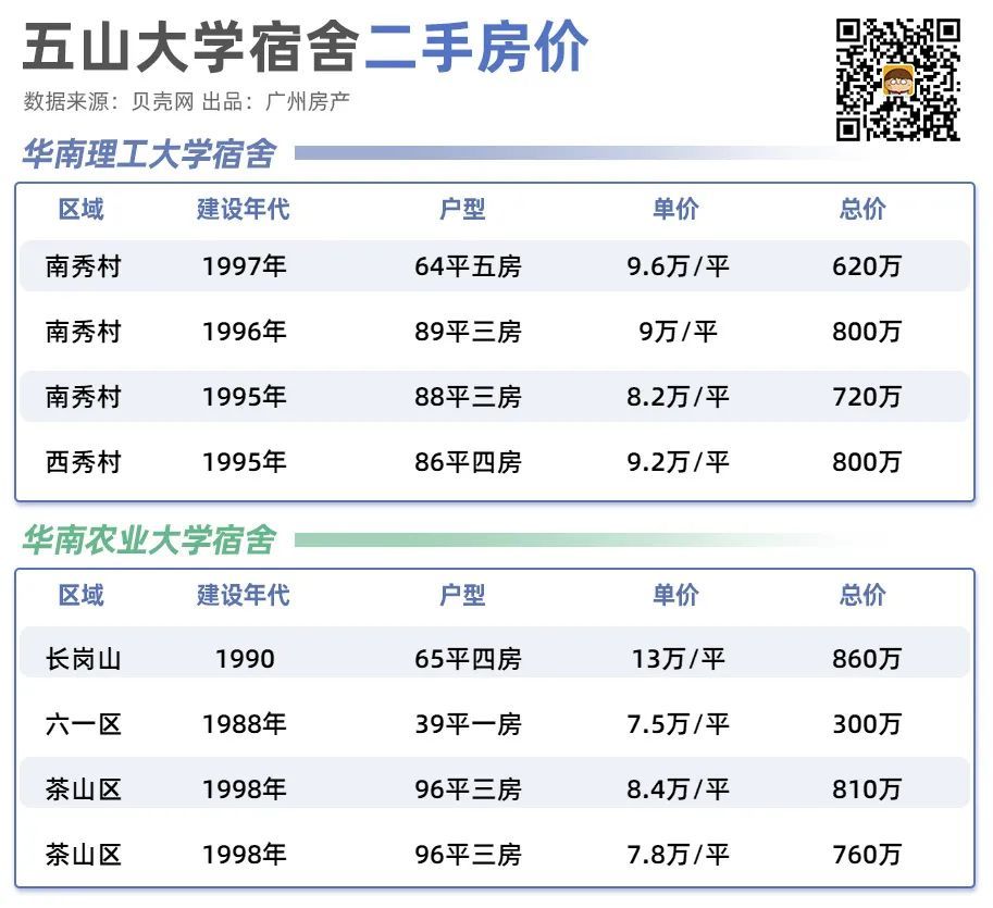 40万平巨无霸，把天河华工当后花园，这过江龙凭啥这么牛