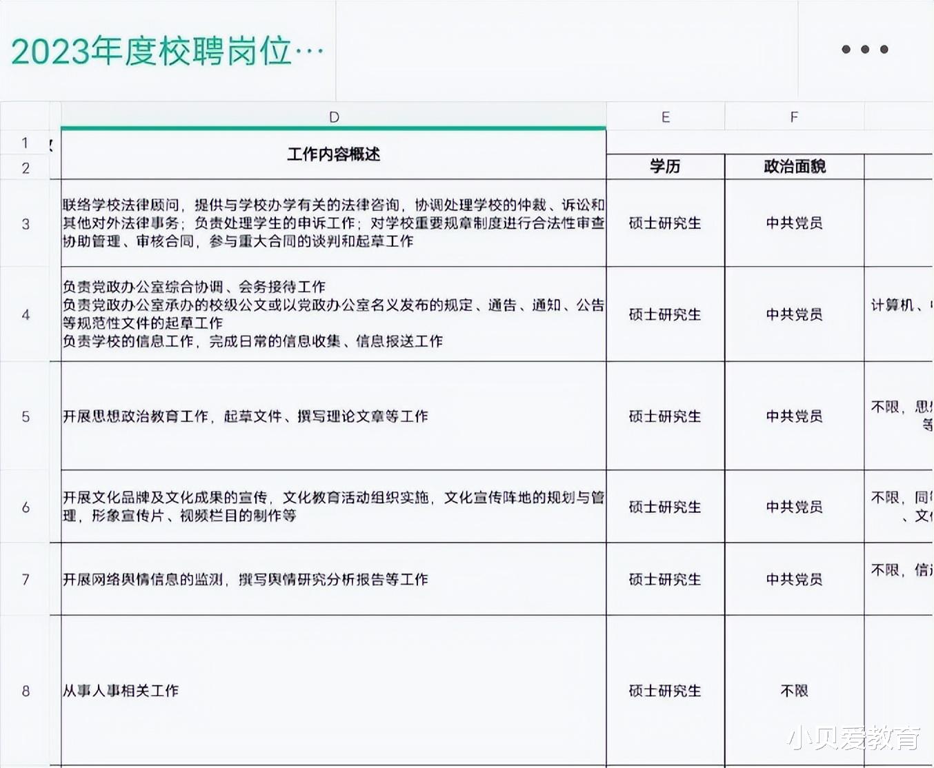 北邮|硕士研究生不值钱了?北邮2023招聘表现得淋漓尽致,感到很无奈