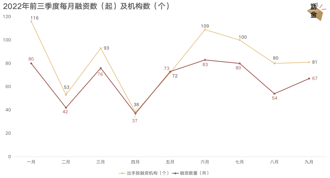 销售额|数据告诉你，消费回暖了吗？