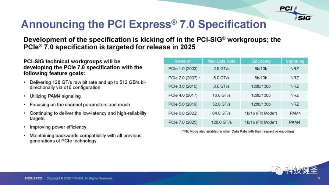 CPU|512GB/s带宽直破天际！一文读懂面向未来的PCIe 7.0总线！
