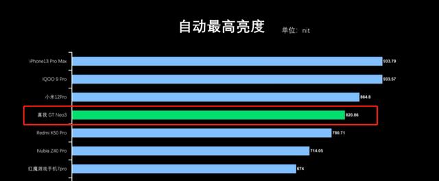 高通骁龙|骁龙7跑分首曝，幻想破灭；618临近盘点时下最值得入手的三款机型