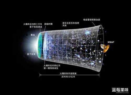 假设飞船以10亿倍光速朝着一个方向飞行,能到达宇宙边界吗?
