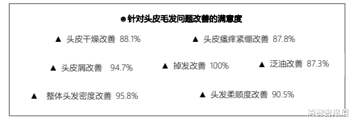 脱发|当代年轻人“脱发”图鉴：我“秃”了？我装的