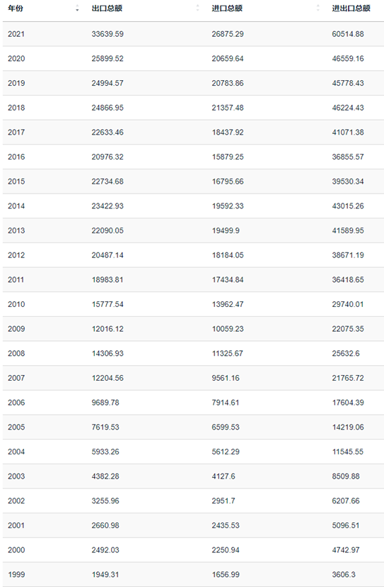 软件|商业循环的重要性--从美国ICT科技发展历史看中美科技竞争