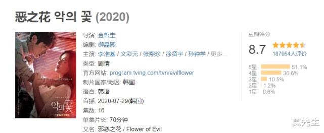 豆瓣|近6年口碑最佳的10部悬疑韩剧,《信号》上榜,最高飙到9.3分