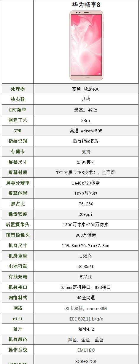 畅享8|ldnal00是什么型号？