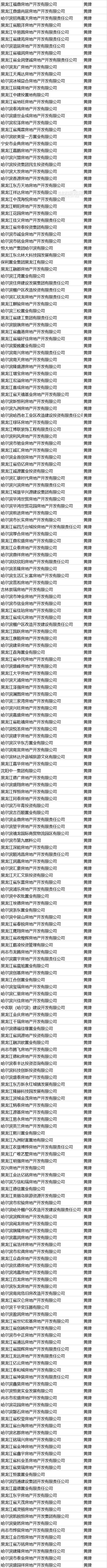 限购|哈市125家房企将列入重点监管范围，详细名单→