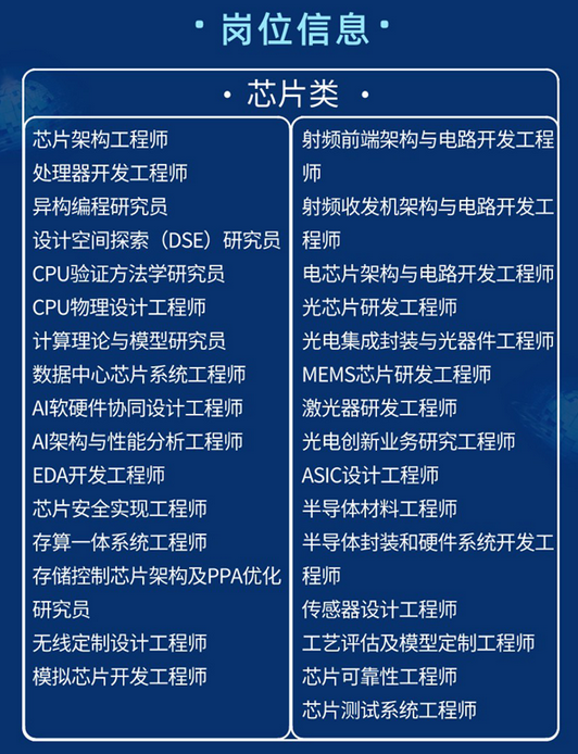 芯片|华为海思招聘强调核“芯”技术