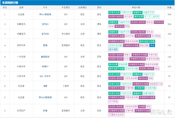 华为|拒绝华为的车企,会羡慕赛力斯吗?