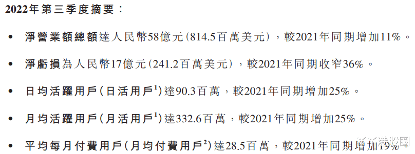 Java|B站的三季报，如何创造更多营收？