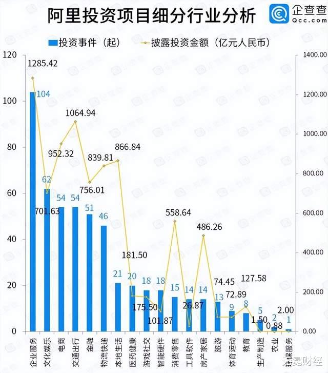Snapchat|阿里的投资逻辑，已经变成了“吃利息” || 深度