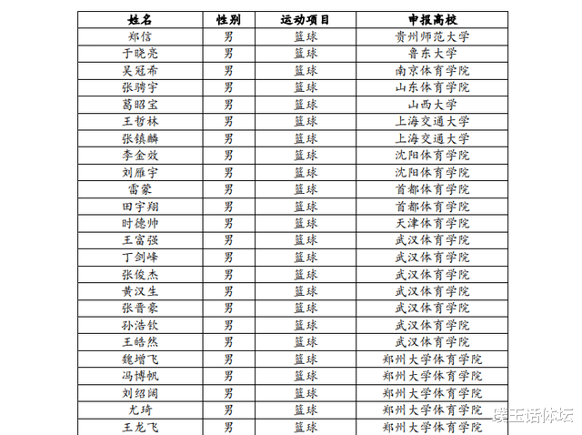 张镇麟|三消息！张镇麟被保送名校，莫兰德发文表态，西热力江谈辽粤大战