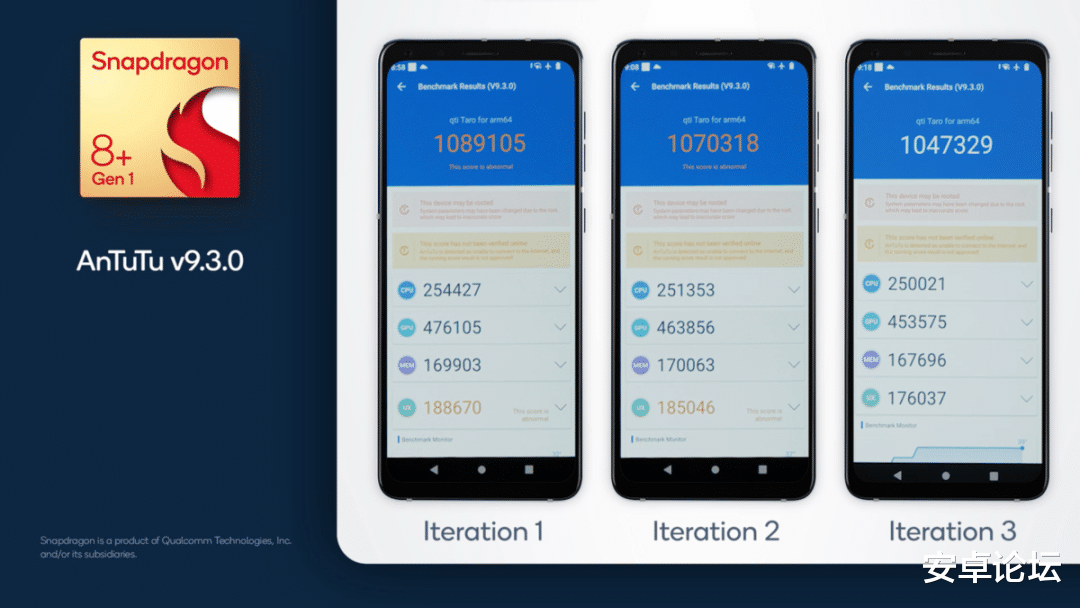 华为|第一代骁龙8+登场：能把失去的市场拿回来吗？