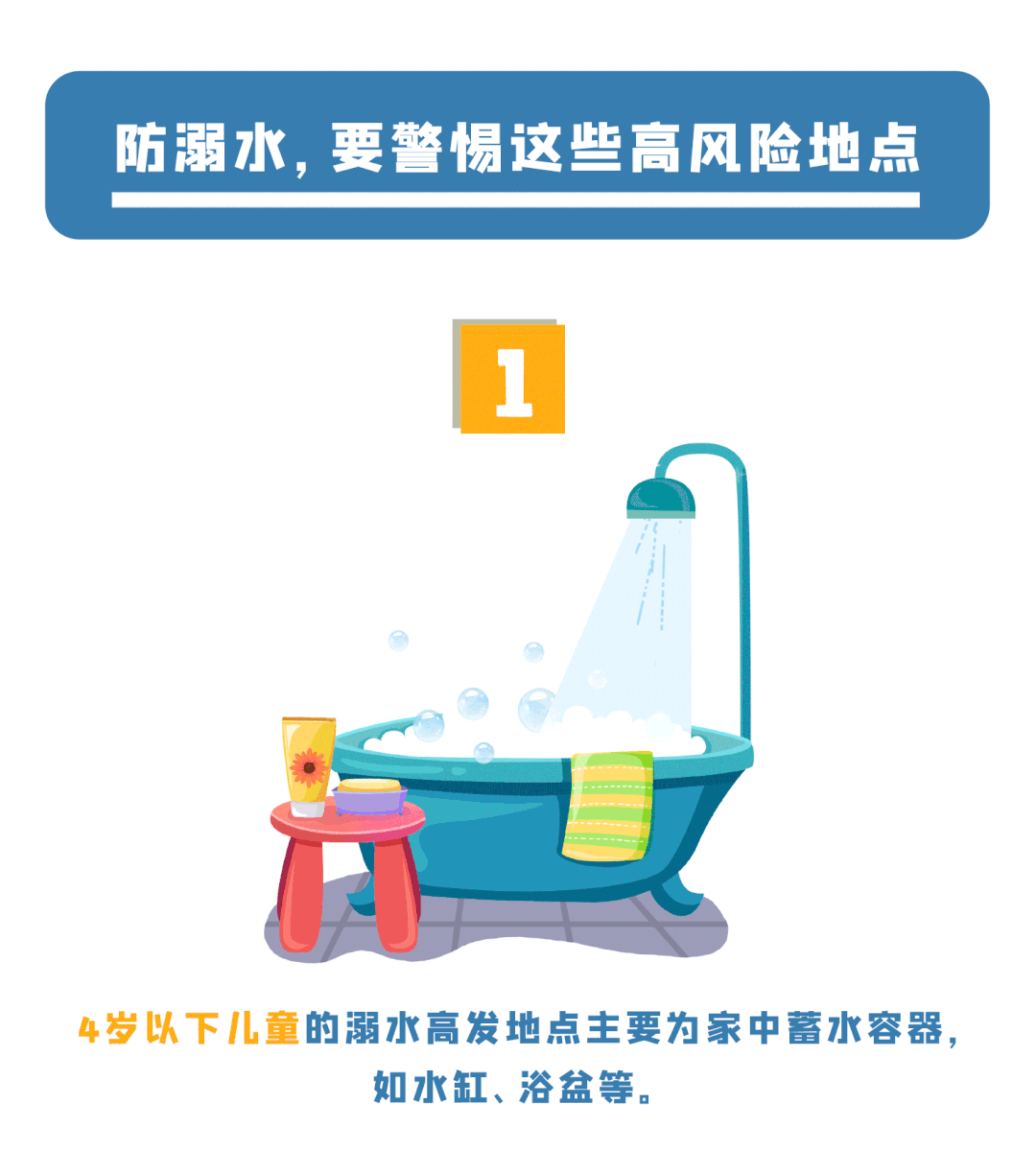 所有人,注意!防溺水,这是一堂“必修课”