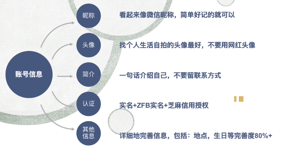 |（第三节）闲鱼无货源入门保姆级教程，轻资产创业导向