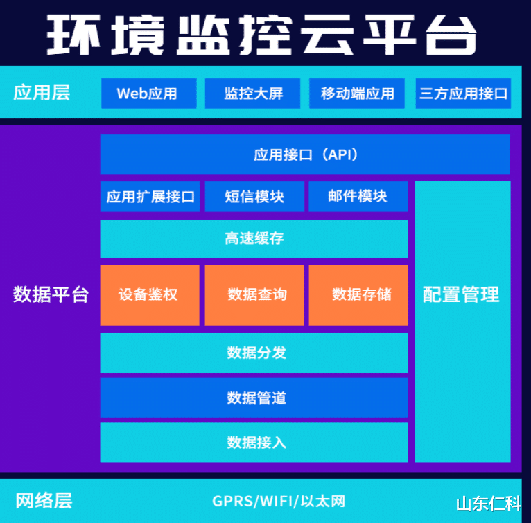 物联网|物联网的五大核心技术，传感器技术压轴出场