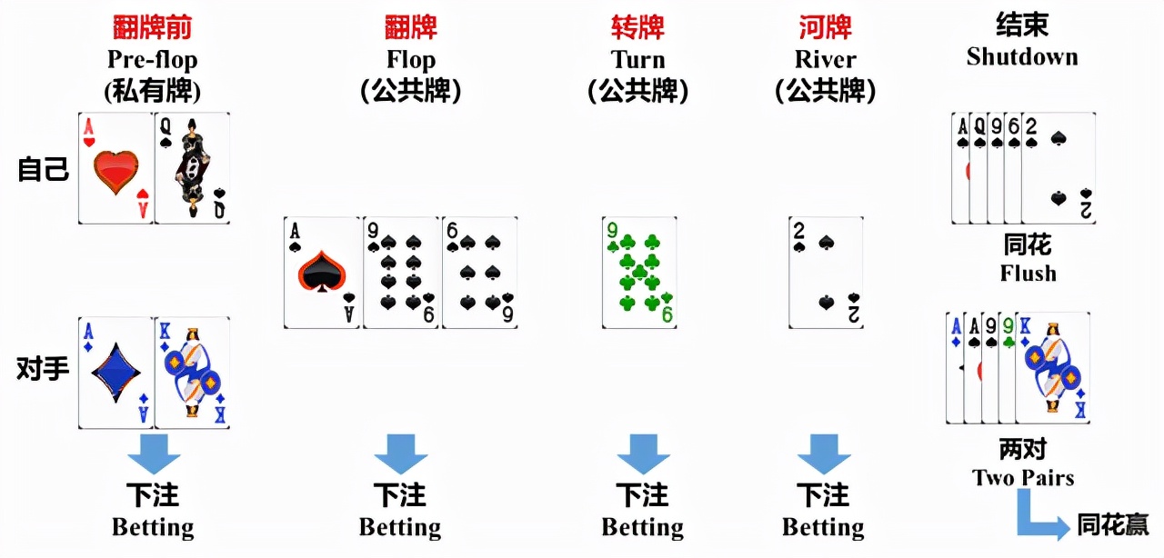 德州扑克|国内唯一能打德州扑克的网址曝光，中科院诚意出品，AI在线发牌