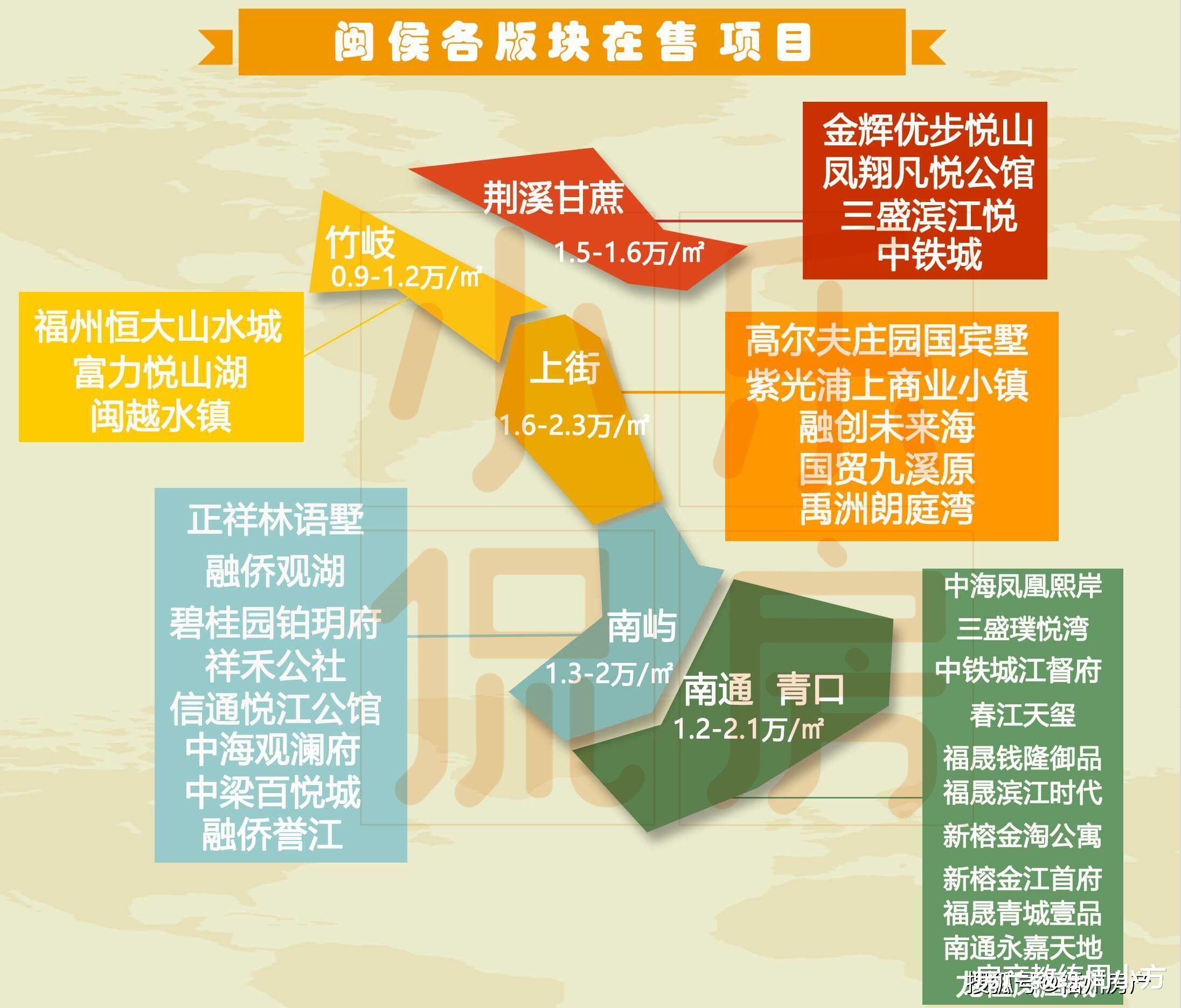 5分钟了解、闽侯荆溪板块，今天你看不上它，但是他有潜力