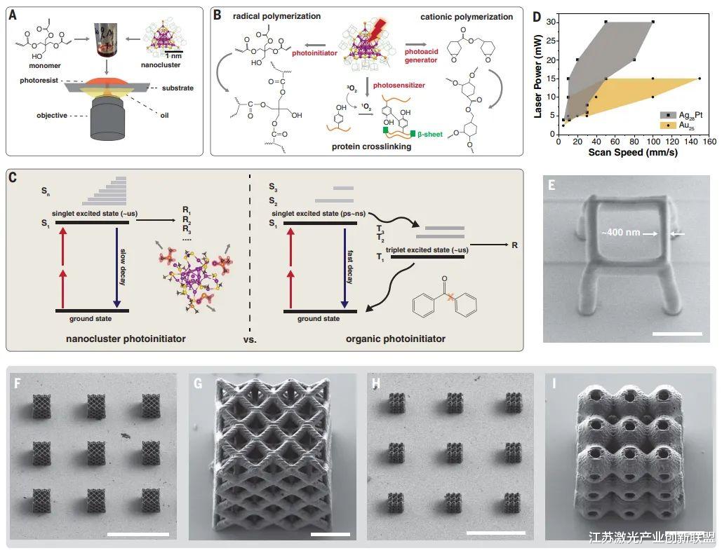 美团|《Science》：新型纳米级3D打印材料可以为卫星、无人机和微电子提供更好的结构保护