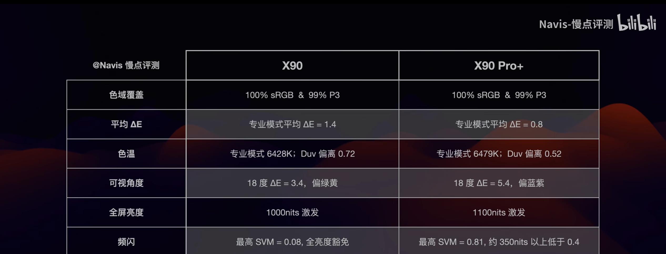 京东方|京东方最新Q9屏幕实力到底怎么样？对比三星最新E6能否一战？