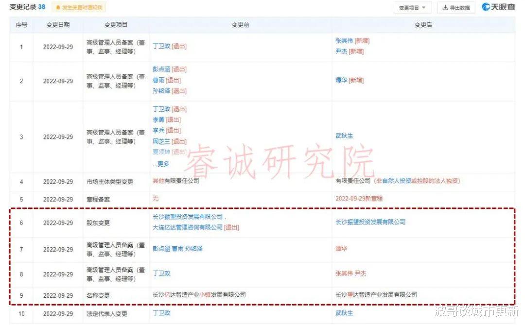 亿达中国，为何血亏也要退出望城智造小镇项目？|独家观察21