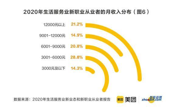 谭松韵|职业遛狗师、剥虾师、试睡员，懒人经济催生新职业月入上万