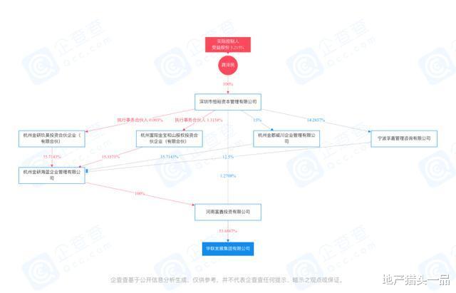 深圳市|深圳优秀房企前世今生之:恒裕集团