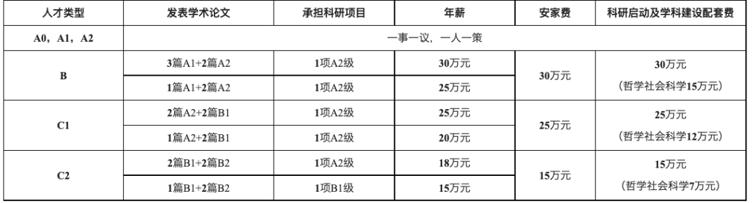 广元|高校引进博士水太深，月薪朝令夕改降至 4K，我成了被割的韭菜