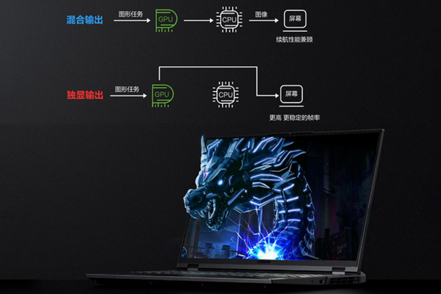 saas|拯救者R9000P全系现货：锐龙新品要来了，这价格还值得买吗