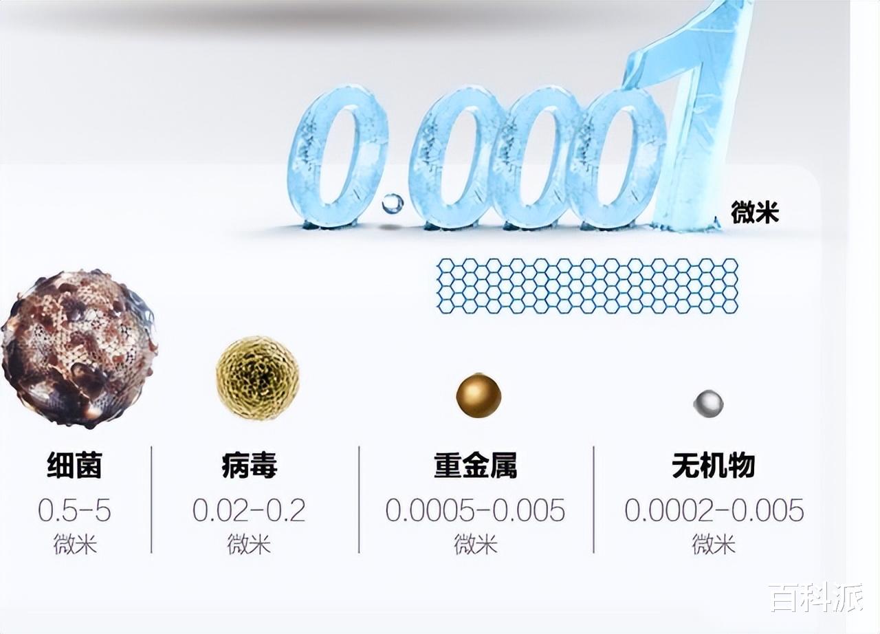 自来水明明是干净的，净水器有安装的必要吗？我们又在交智商税？