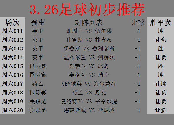 詹姆斯·哈登|今日足球：谢周三 VS 切尔滕，荷兰 VS 丹麦