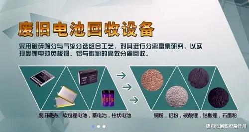 锂电池|新型锂电池回收处理设备将迎来智慧科技领域中下一个高智能赛点
