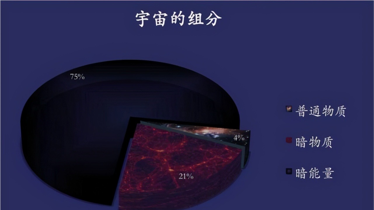 3.3亿光年只有60个星系,牧夫座空洞是怎么形成的?