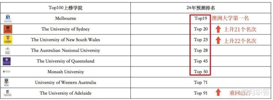 求职|职问｜刺激！2024年QS排名提前泄露，大型澳洲精英男女比美现场